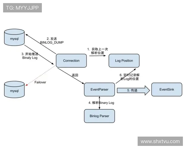 基于ElkADC架构优化的高效数据处理与分析方法研究 基于ElkADC架构优化的高效数据处理与分析方法研究