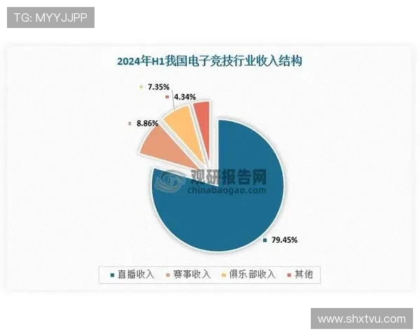 电竞产业崛起与发展趋势分析：从竞技赛事到全产业链的未来展望