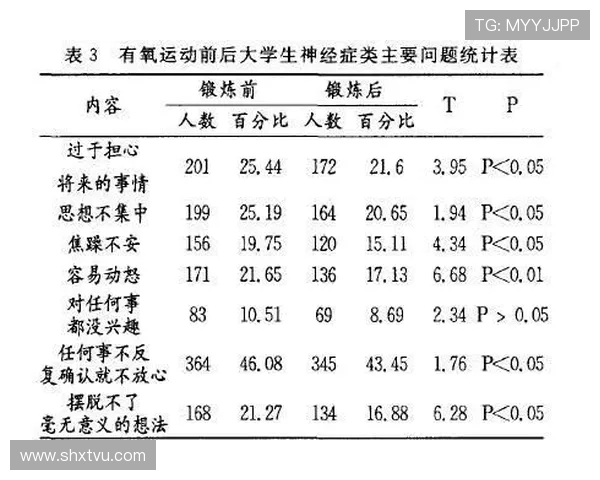 探讨体育运动对青少年身心健康的积极影响与全面发展路径