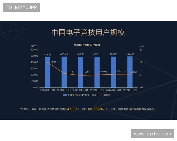 电竞产业的崛起与发展探索：技术革新、竞技文化与未来趋势分析