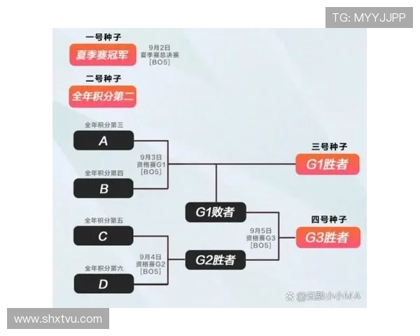 EDG与RNG激战正酣谁能在LPL赛区争锋夺冠荣光