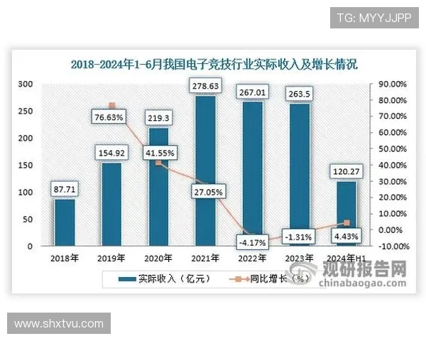电子竞技产业发展趋势分析与未来前景探讨
